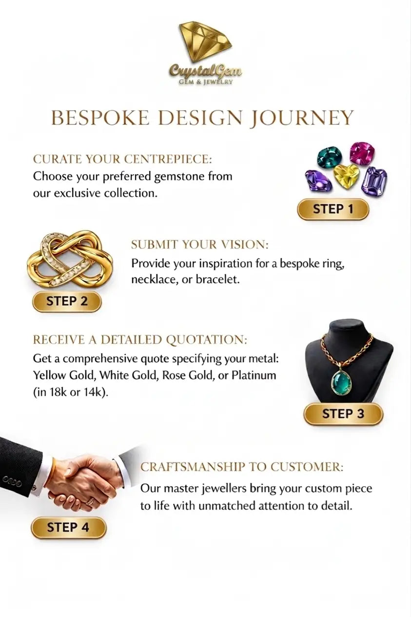 Infographic showing the 4-step bespoke jewelry design process from vision to craftsmanship for custom rings and necklaces